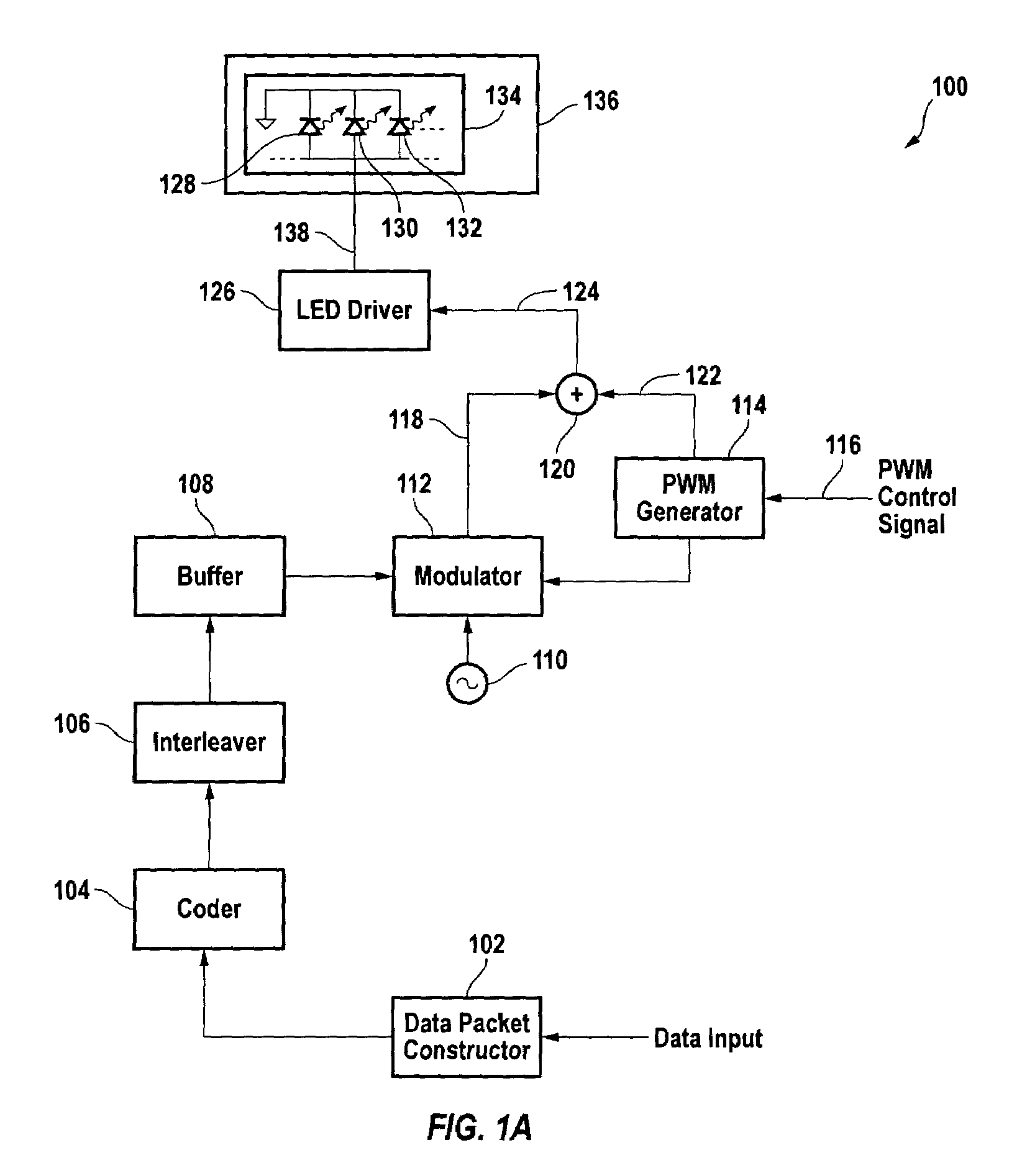 Method and apparatus for communication using pulse-width-modulated visible light