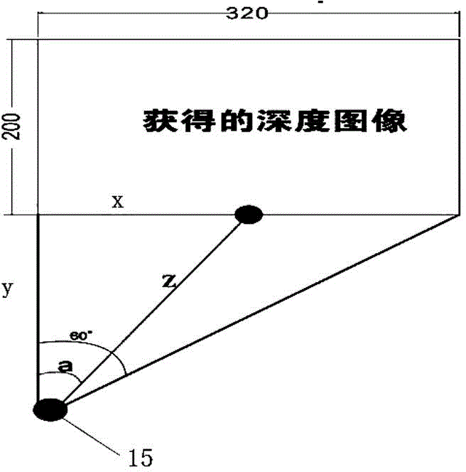 Barrier-avoidance control method combining depth camera and supersonic wave for robot and system thereof