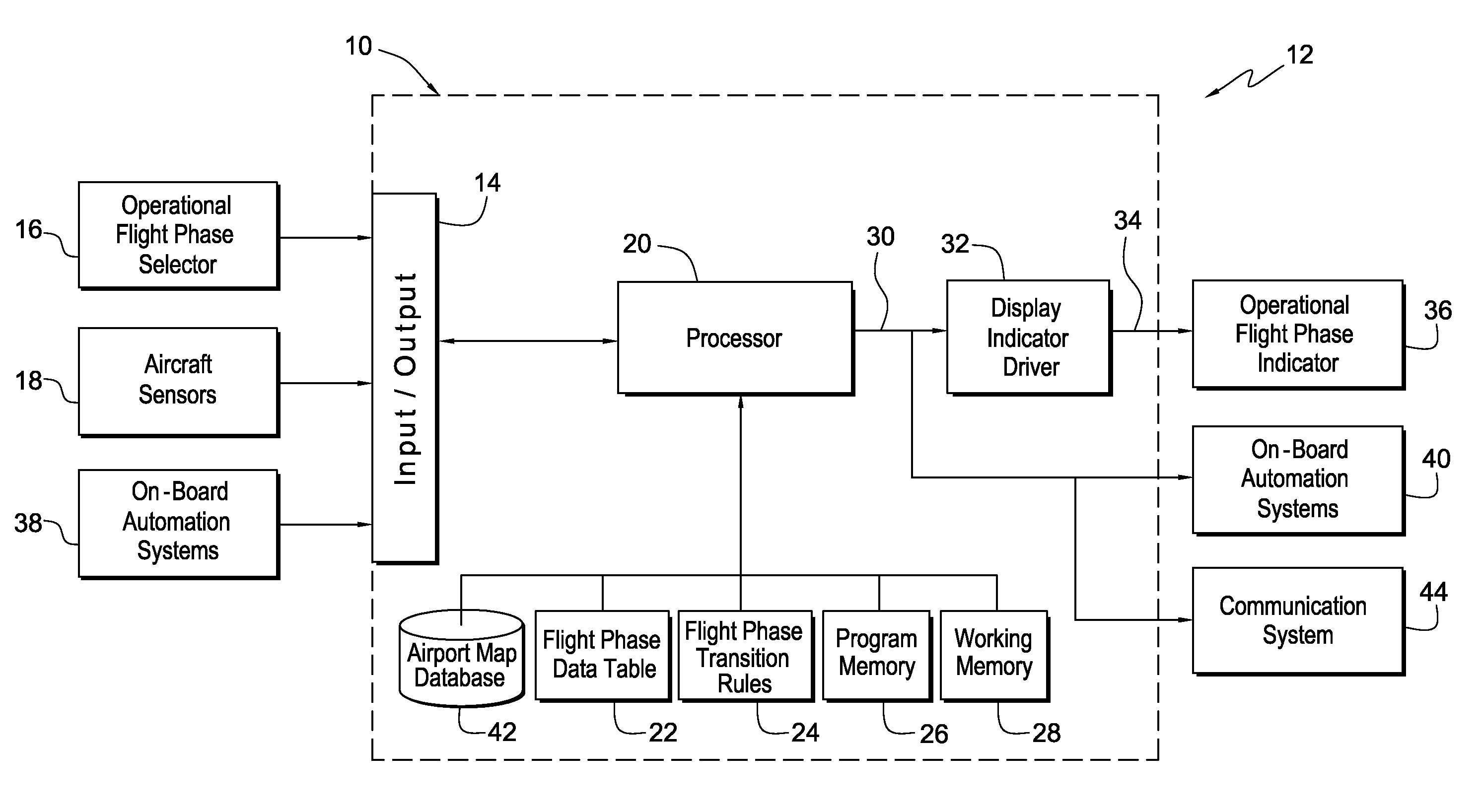 System and method to automatically configure an aircraft for an operational flight phase