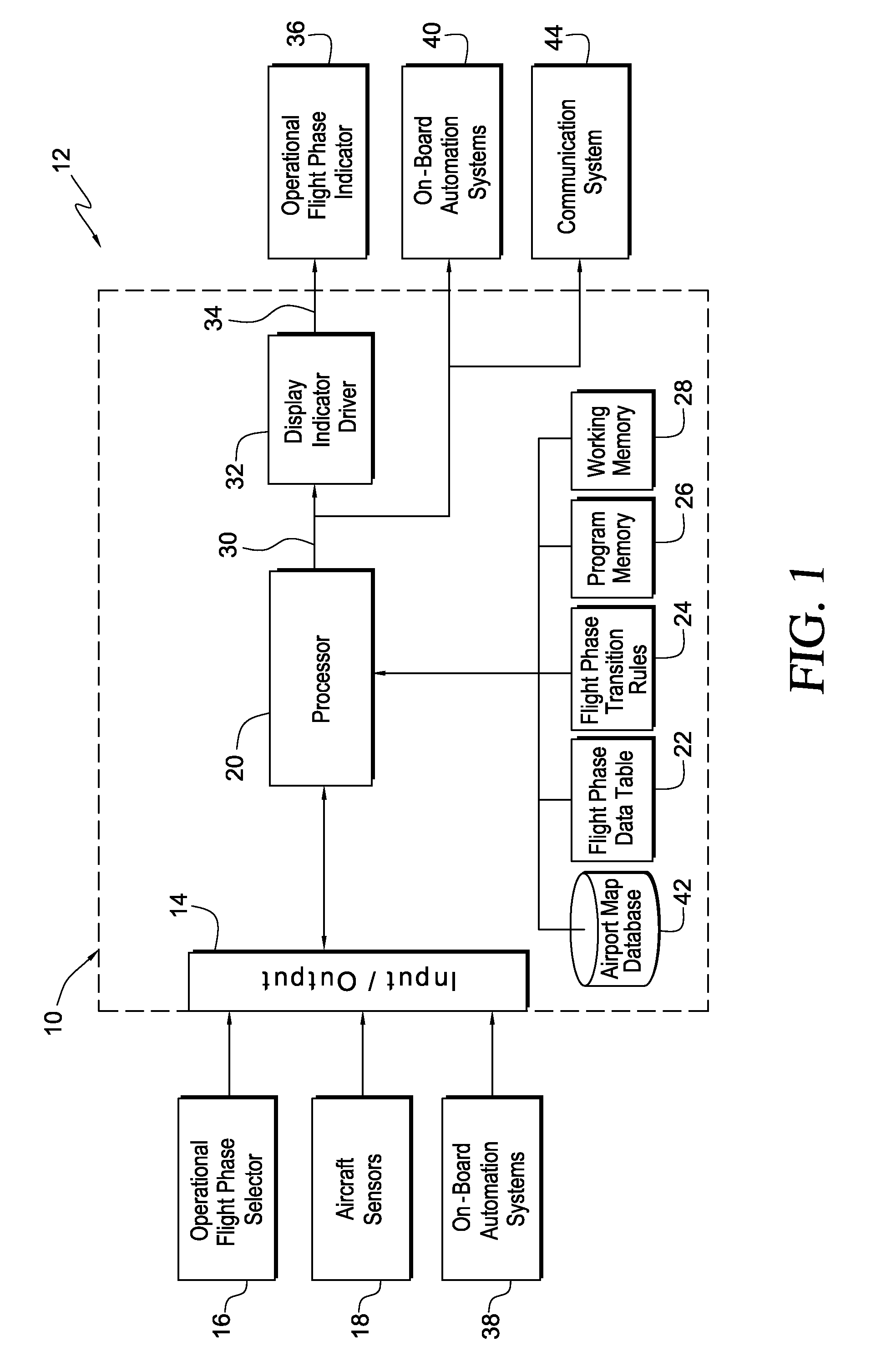 System and method to automatically configure an aircraft for an operational flight phase