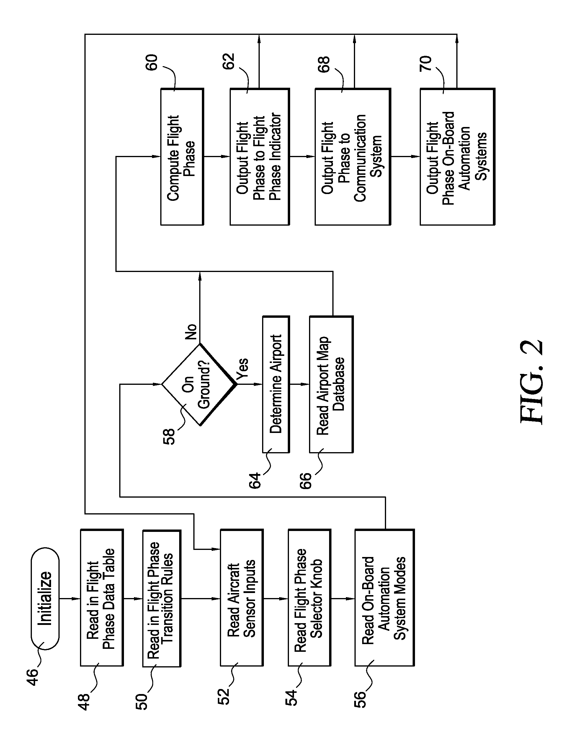 System and method to automatically configure an aircraft for an operational flight phase