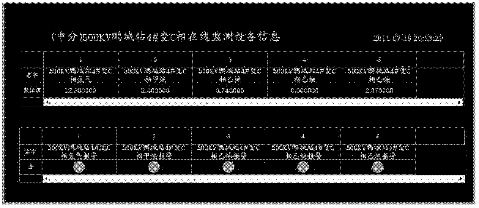 State online detection data template generation association method and device for power grid device