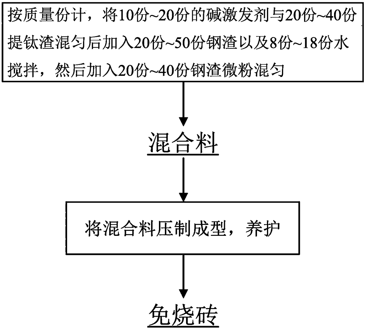 Baking-free brick and preparation method thereof