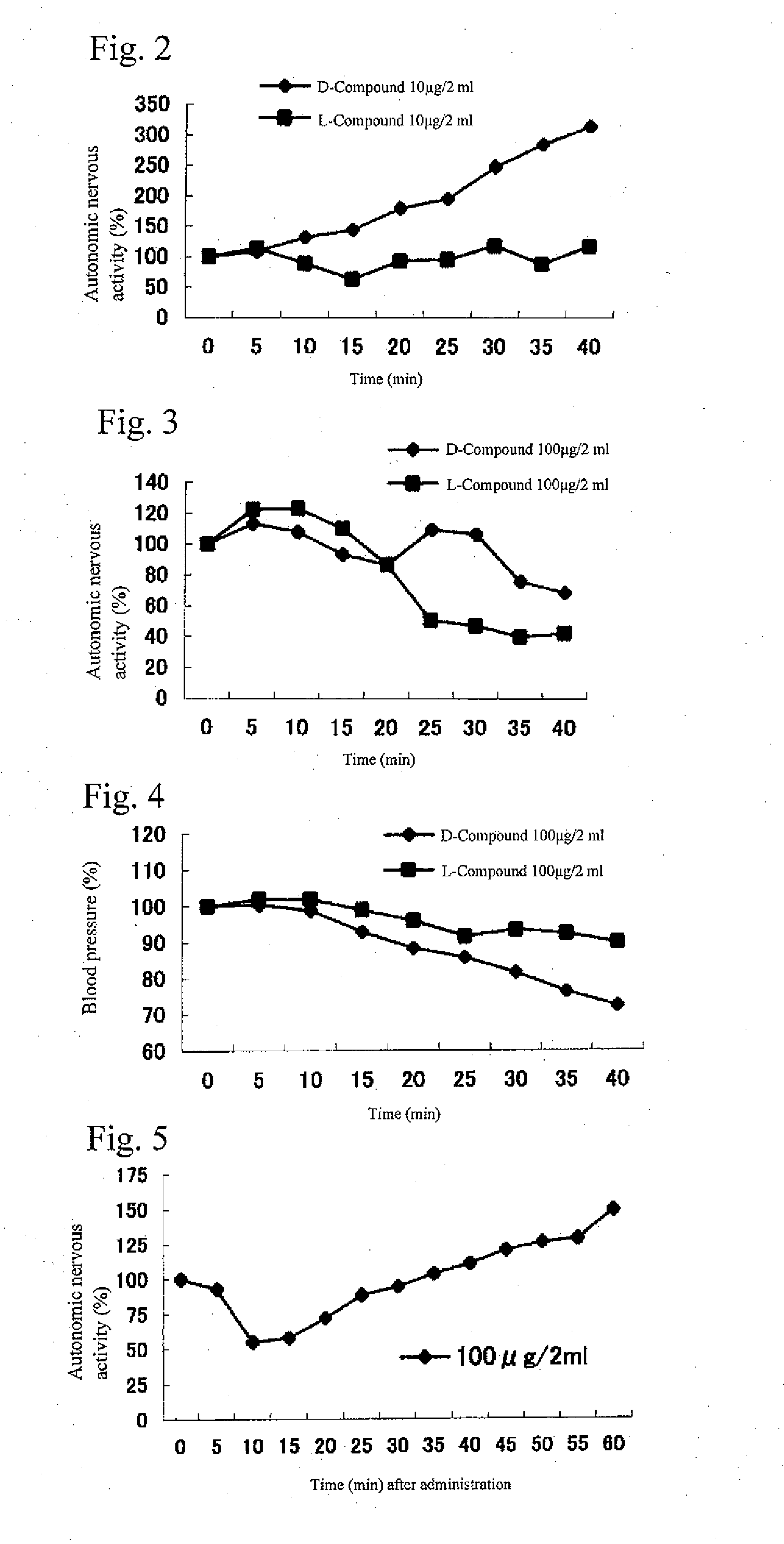 Medicinal composition, food or drink having effect of enhancing parasympathetic nervous activity