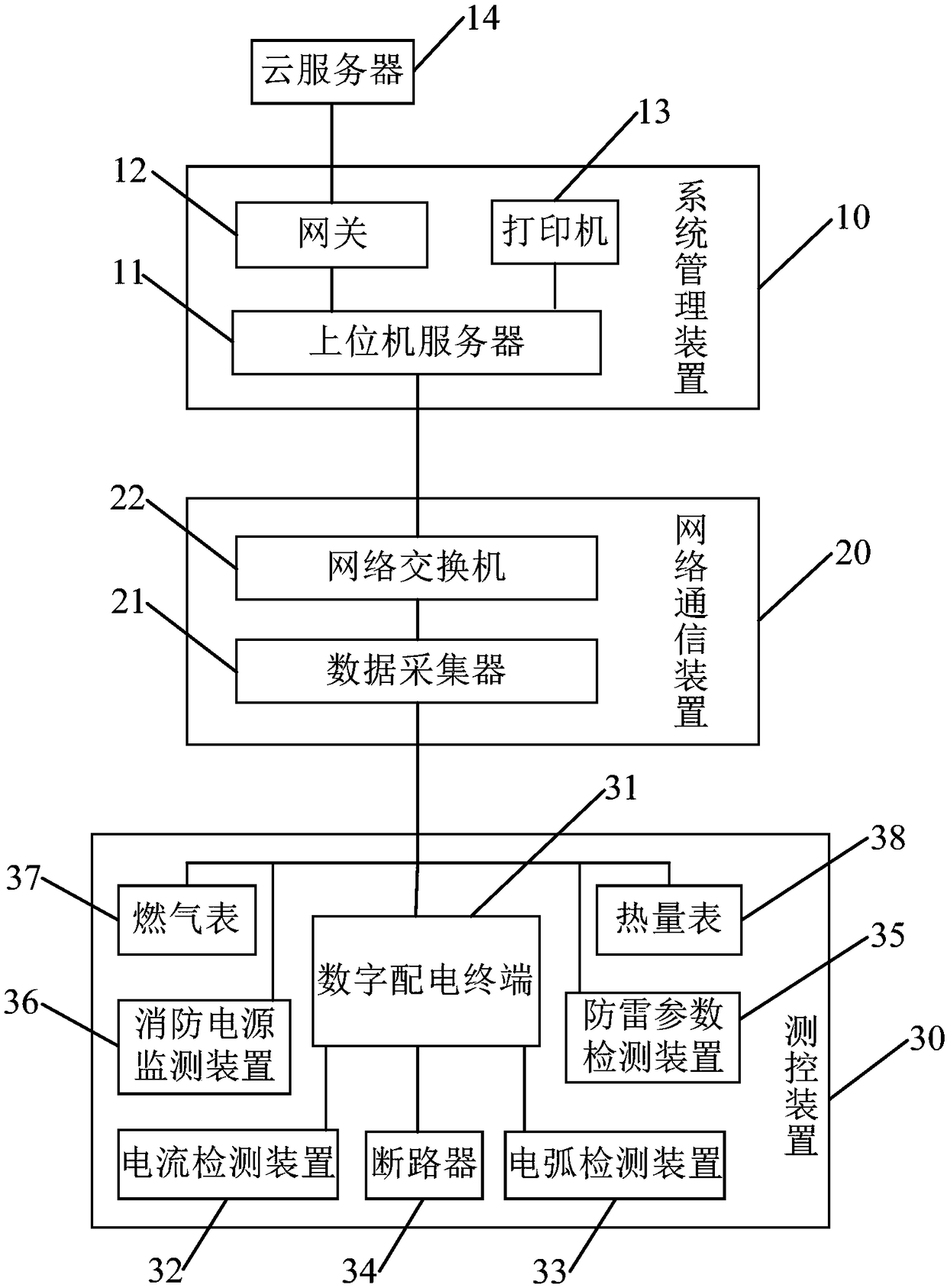 Digital power distribution system