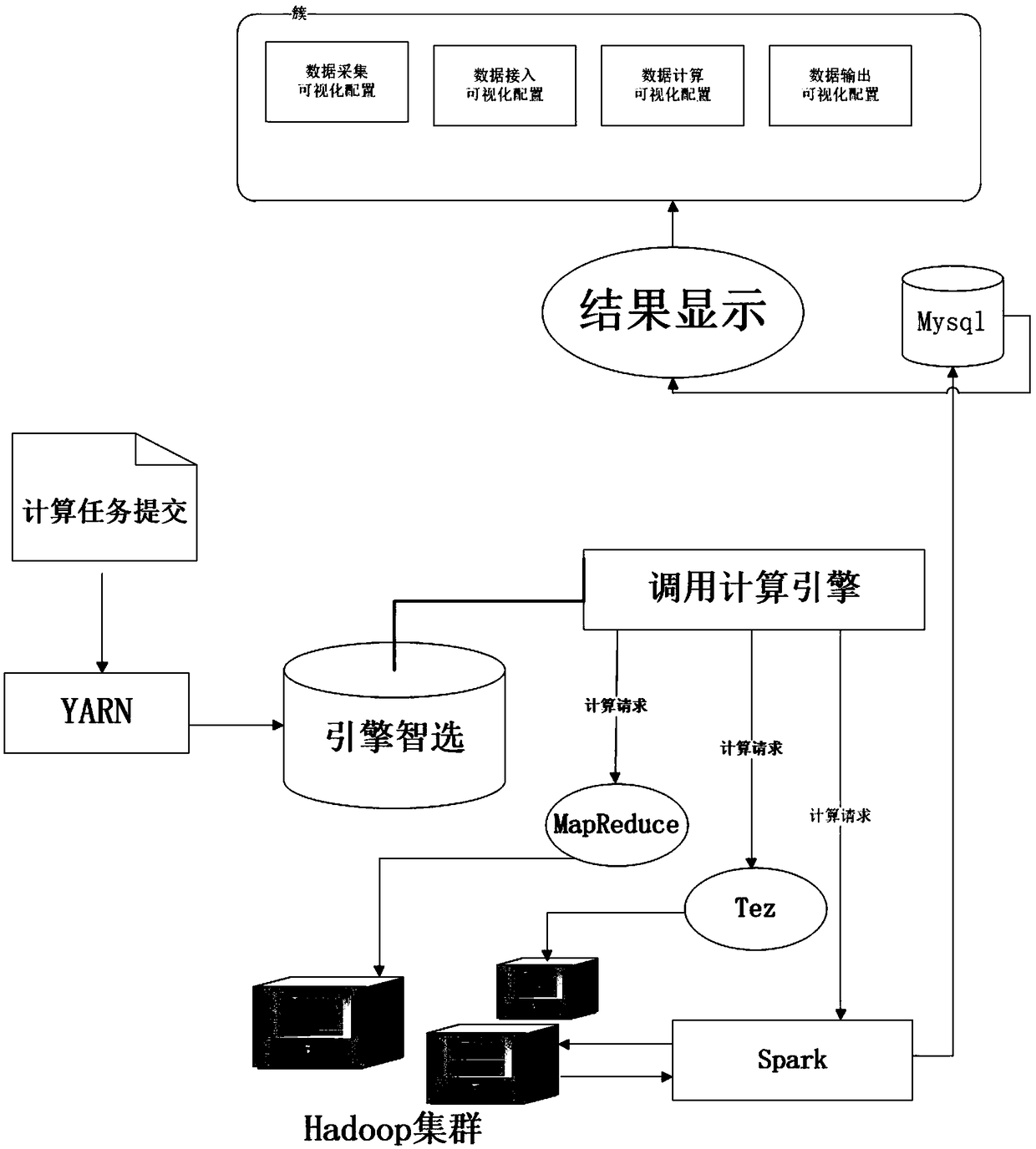 A method and system for improving the efficiency of a big data comprehensive inquiry engine based on Hadoop