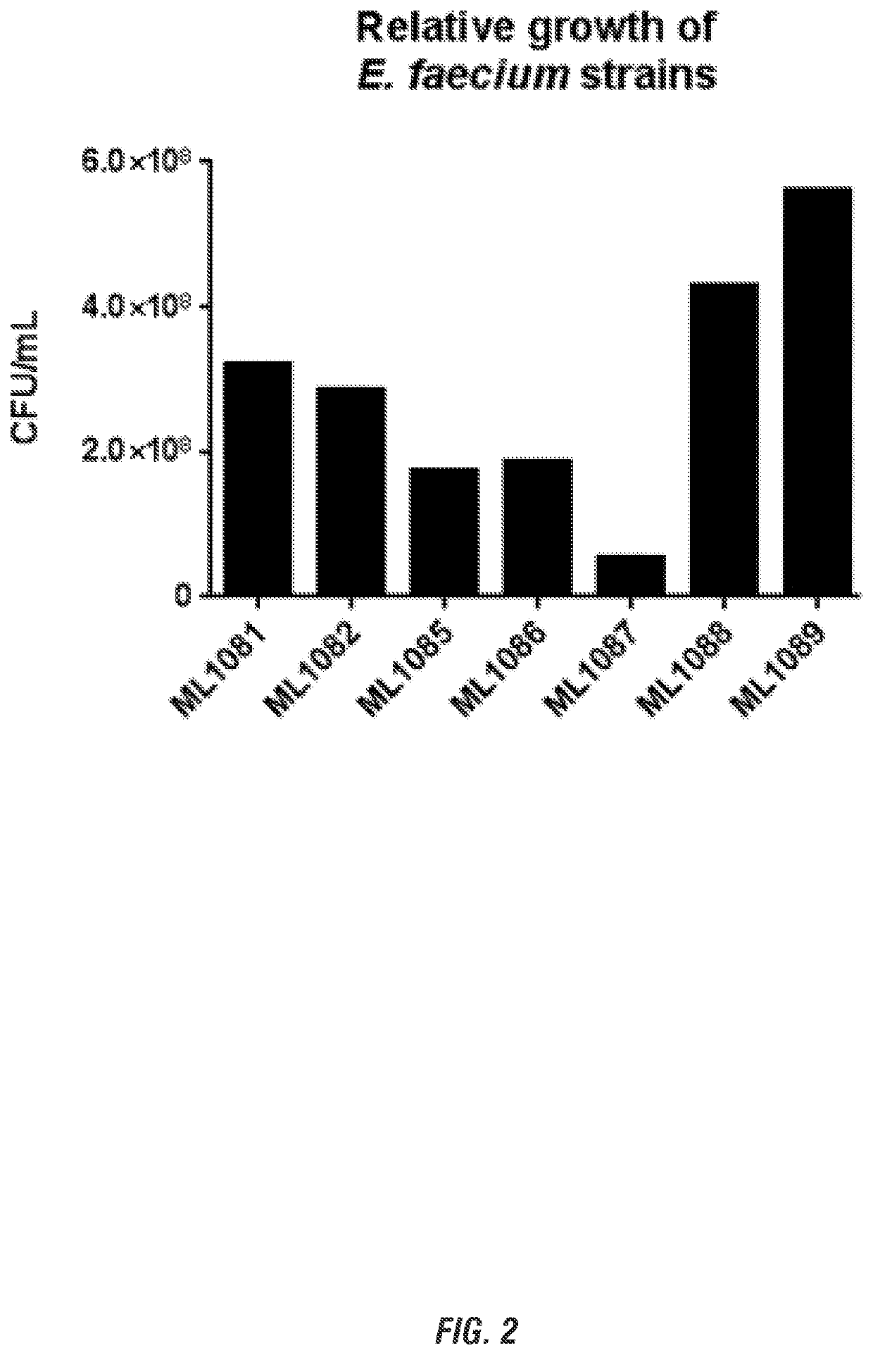 Probiotic compositions for production of dopamine