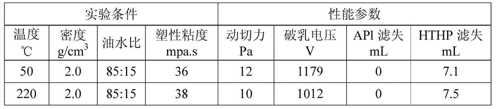 Environment-friendly high temperature resistant gas-to-oil synthetic base drilling fluid and its preparation method and application