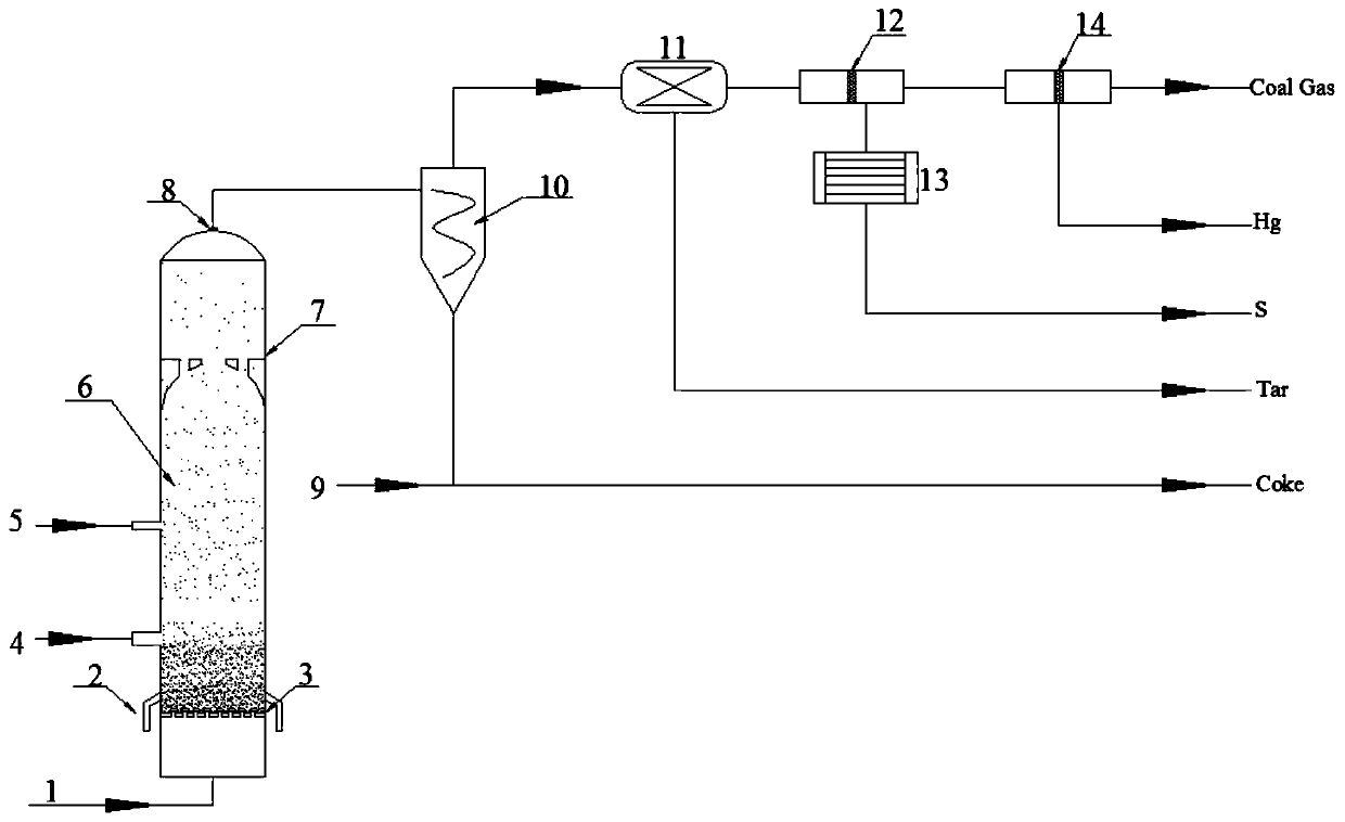 A system and method for pre-desulfurization and mercury removal by pyrolysis of flue gas before combustion of medium-high sulfur coal