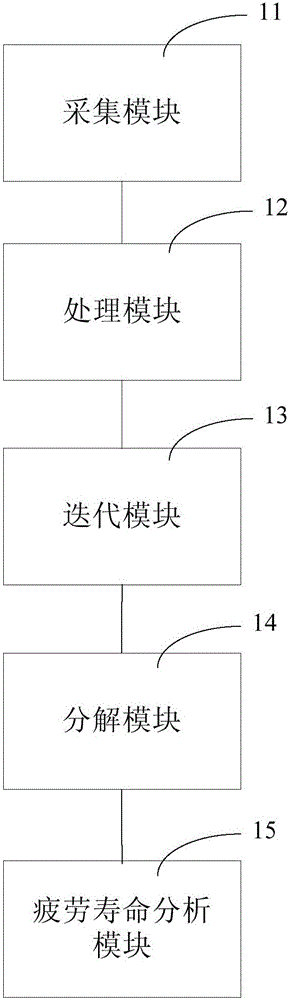 Road load test method and system