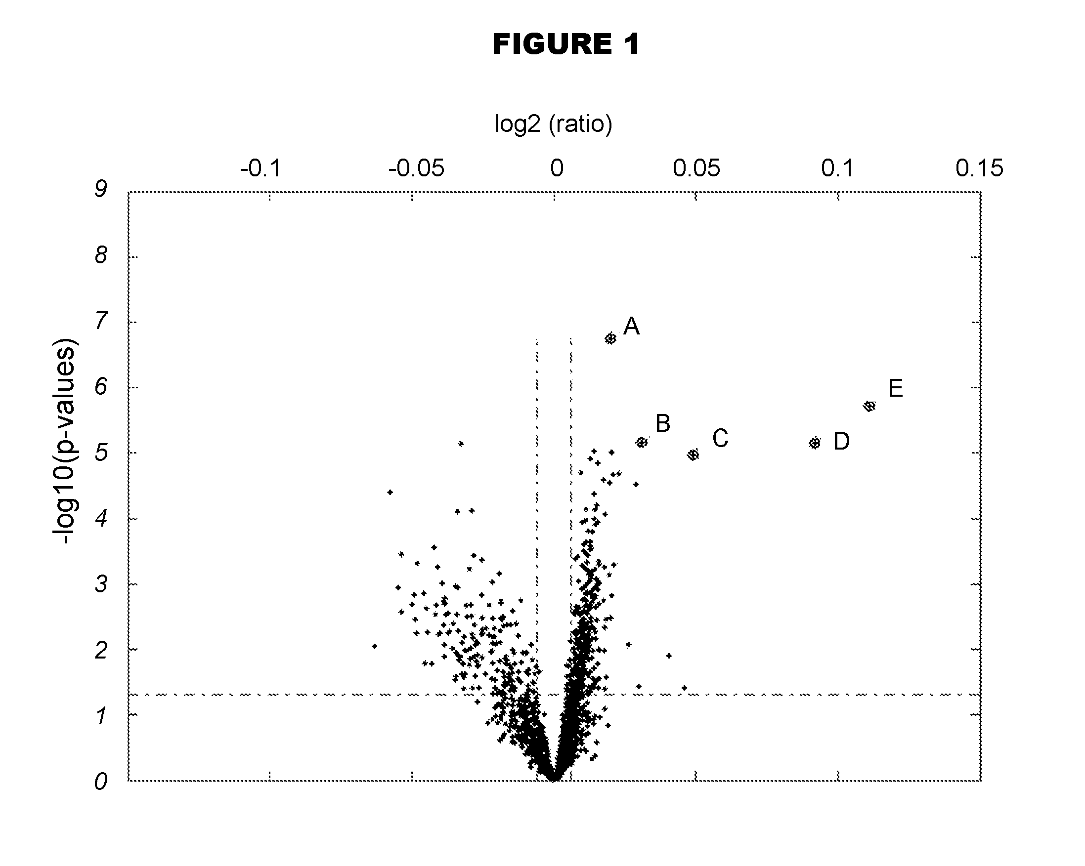 Auto-antigen biomarkers for lupus