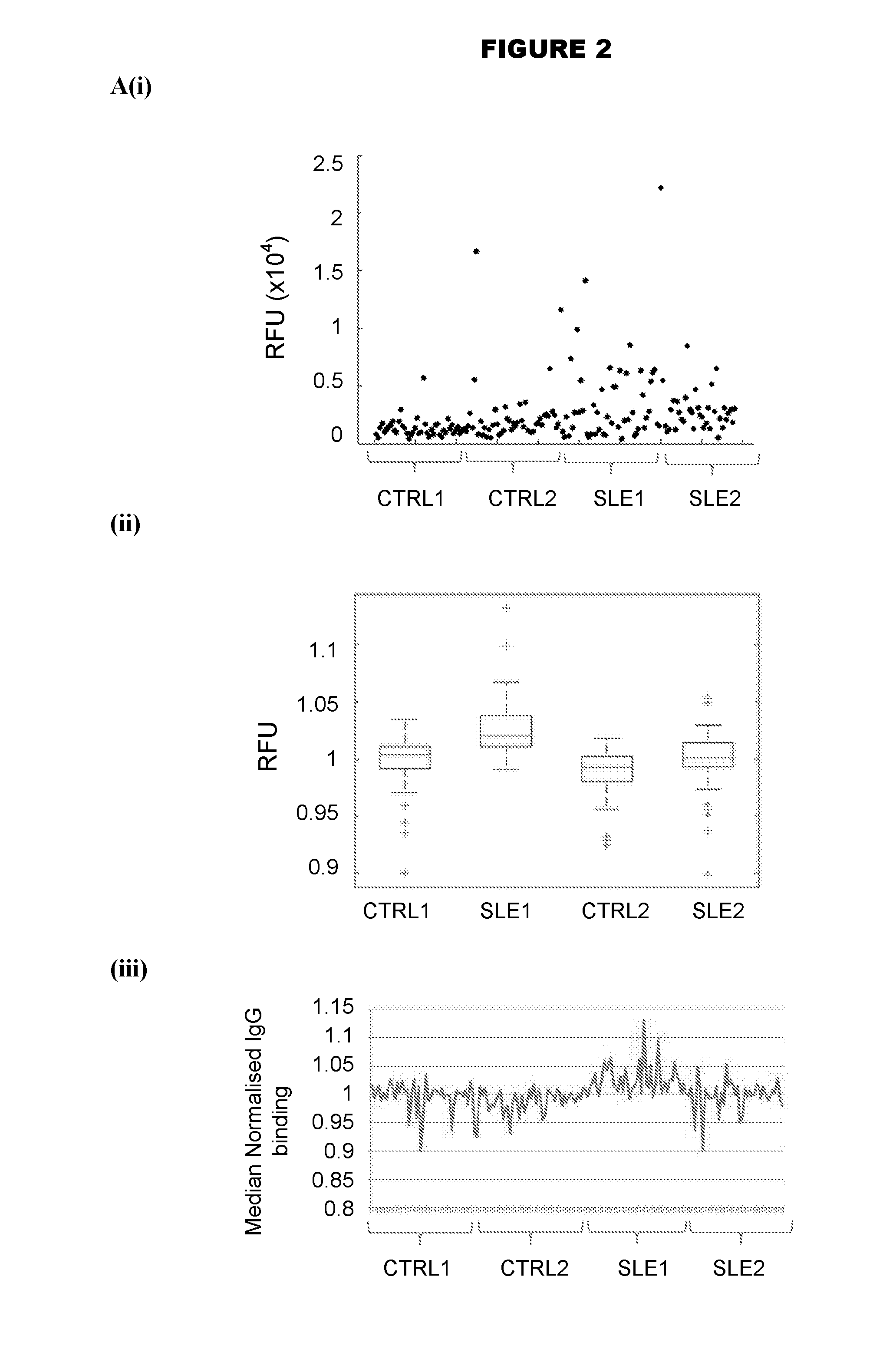 Auto-antigen biomarkers for lupus