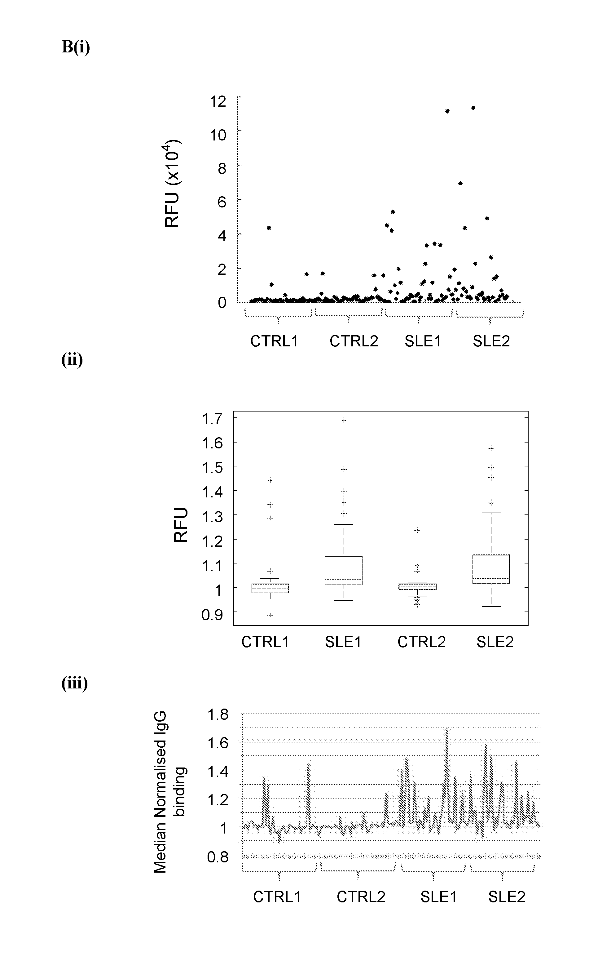 Auto-antigen biomarkers for lupus