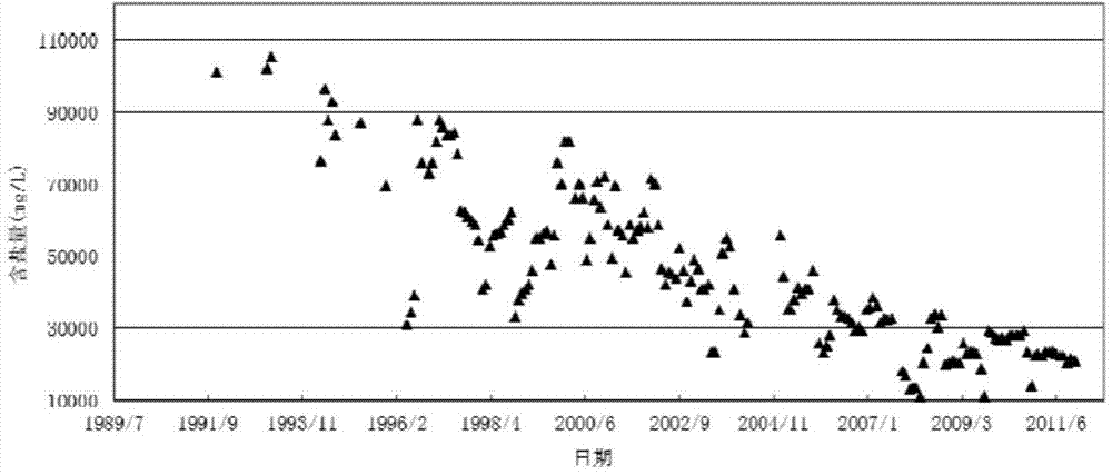 Calculation method for water saturation of water flooded layer of ultralow permeability reservoir