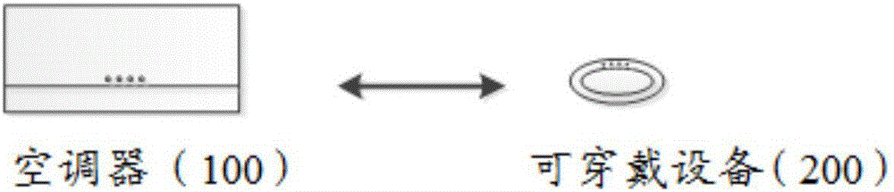 Sleep state monitoring method and device as well as air conditioner system