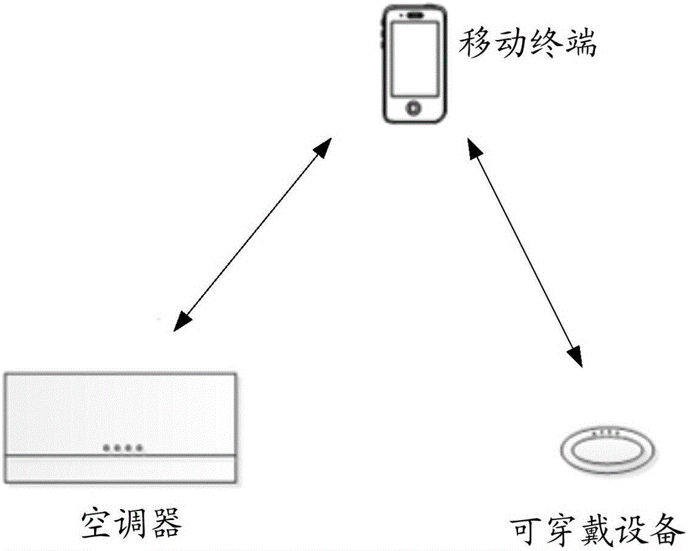 Sleep state monitoring method and device as well as air conditioner system