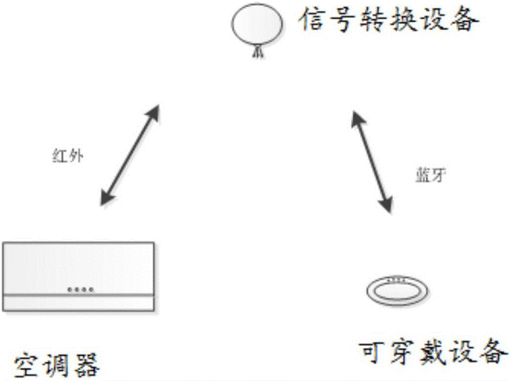 Sleep state monitoring method and device as well as air conditioner system