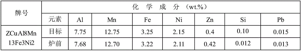 Smelting method for high-manganese aluminum bronze alloy