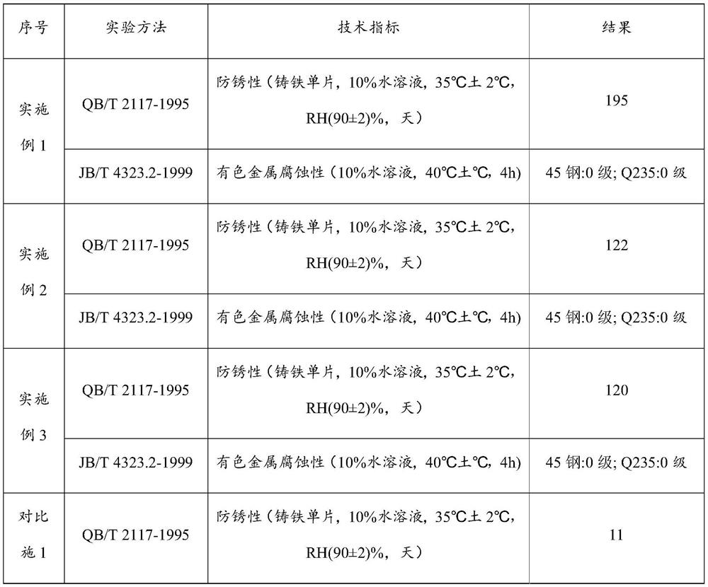 A water-based antirust liquid suitable for organic compound film formation on steel surface