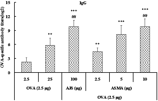 A novel universal matrix vaccine adjuvant and its preparation method and use