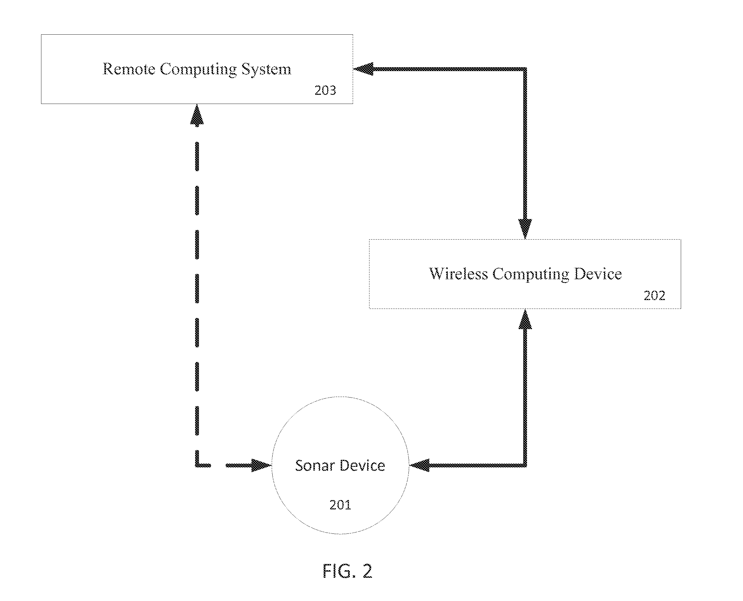 System and method for finding fish using a sonar device and a remote computing system