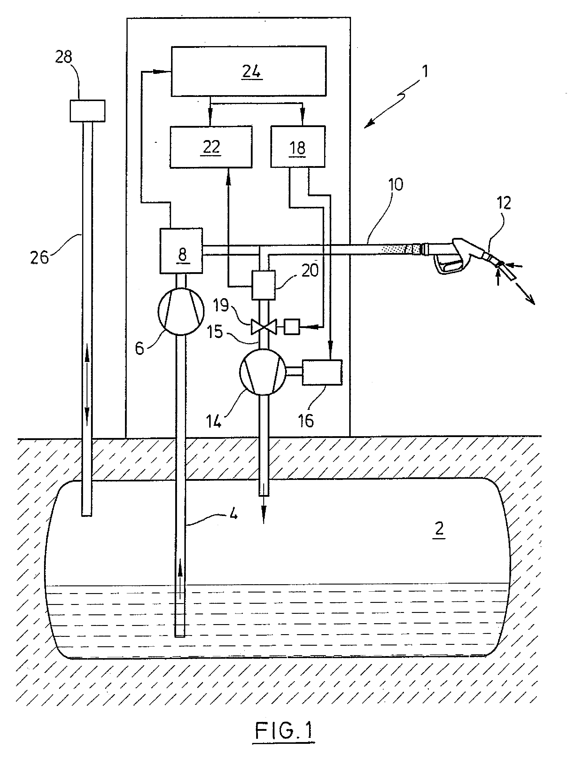 Method for determining the gas volume flow in gas recirculation at a filling station