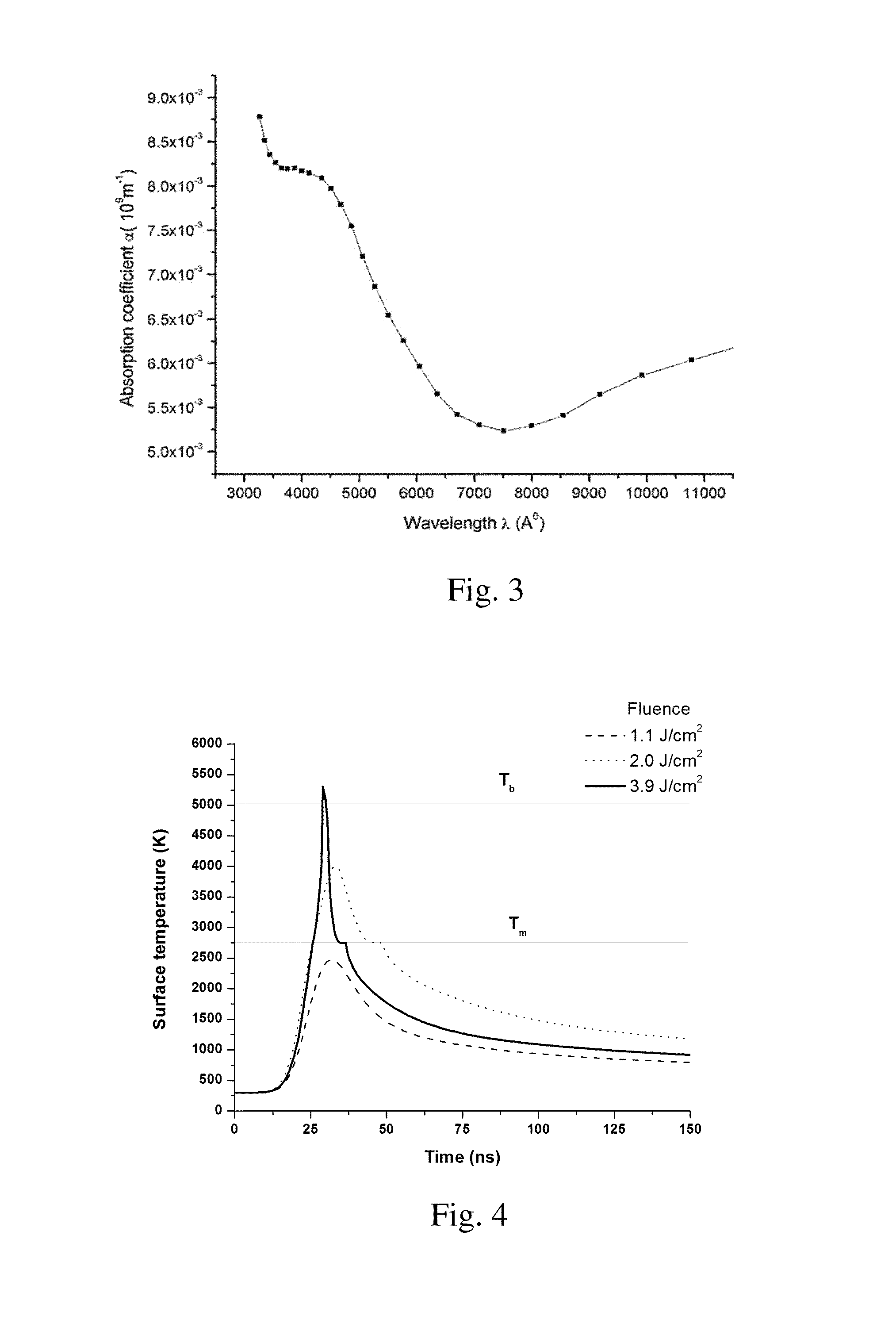 Method of nitriding niobium to form a superconducting surface