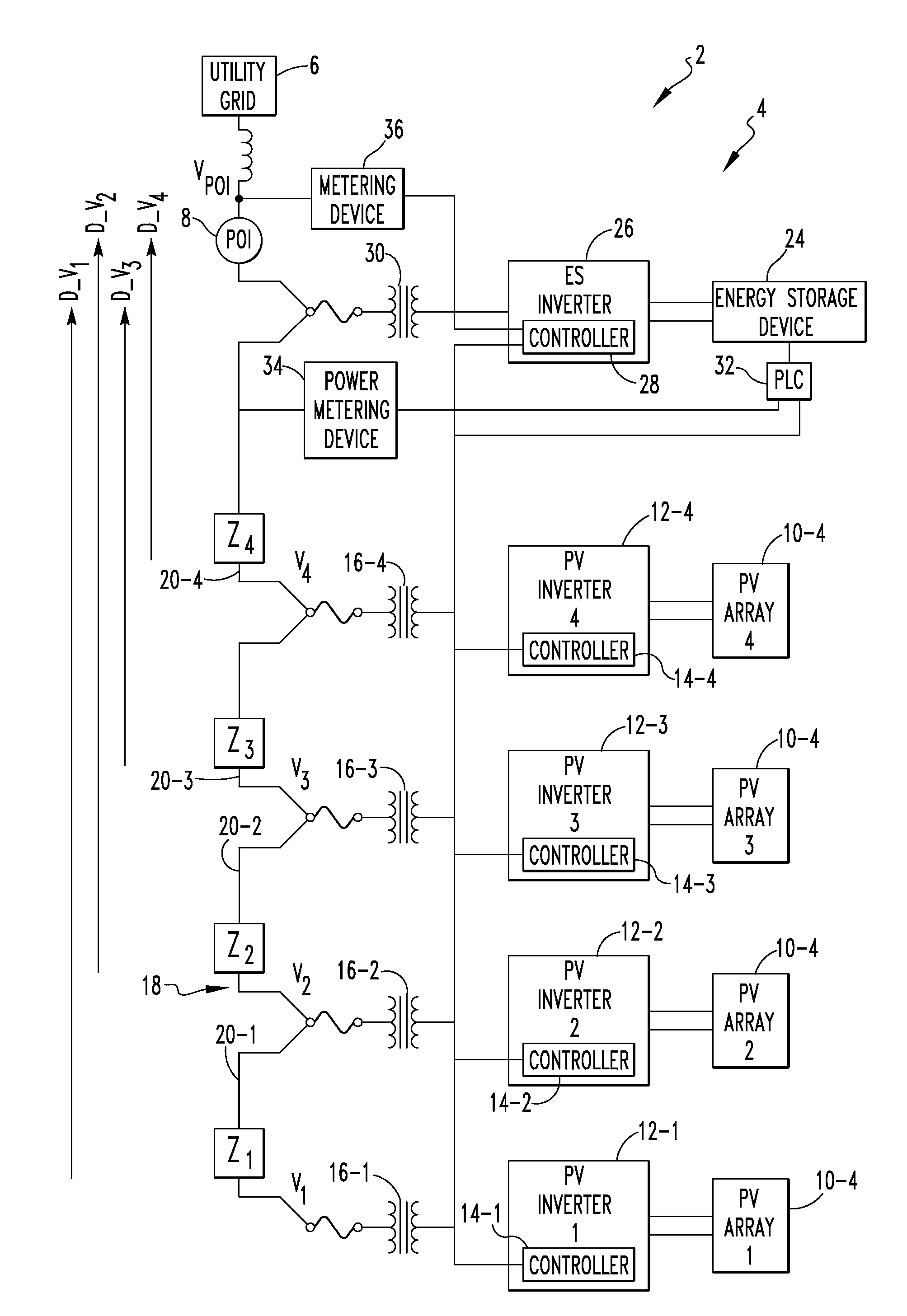 Utility scale renewable energy system controls for ramp-rate, voltage, and frequency management