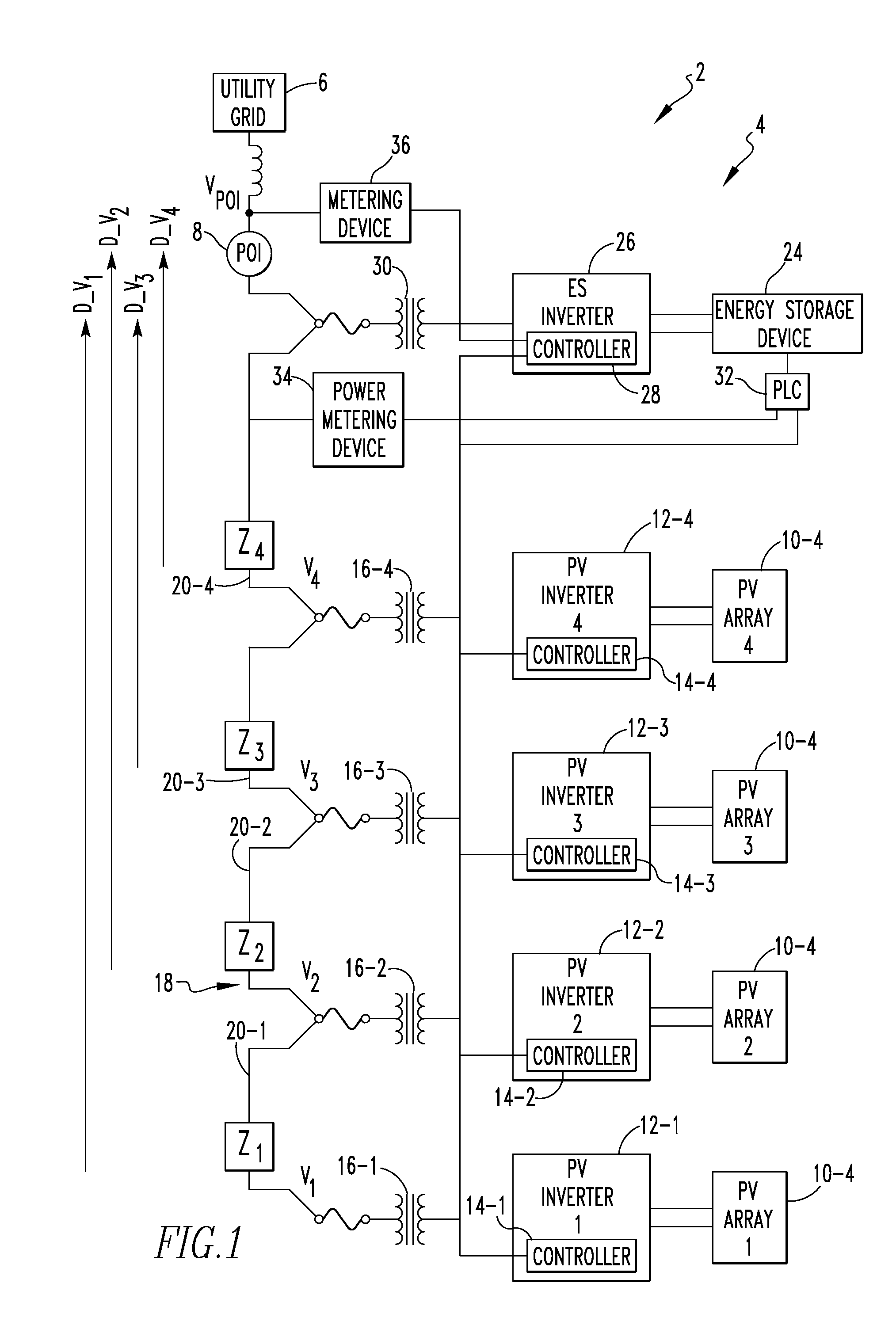 Utility scale renewable energy system controls for ramp-rate, voltage, and frequency management