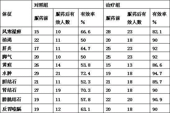 Ash bark heat-removing catathelasma ventricosum mixed fungus soup base and preparation method thereof