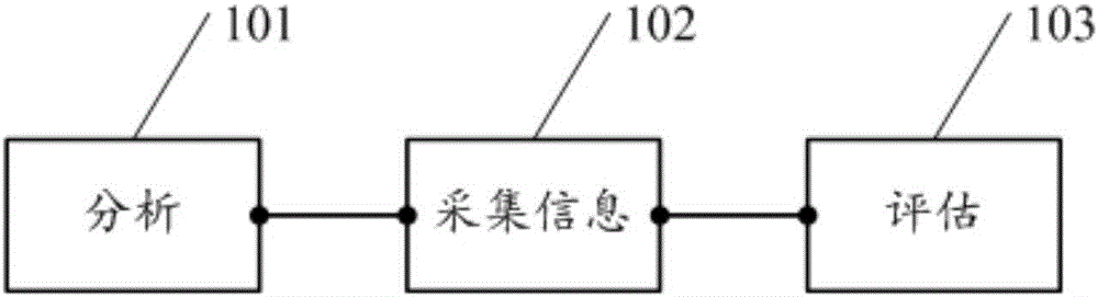 Performance degradation analysis based intelligent manufacturing device reliability assessment method