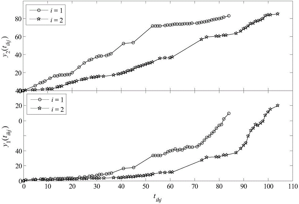 Performance degradation analysis based intelligent manufacturing device reliability assessment method