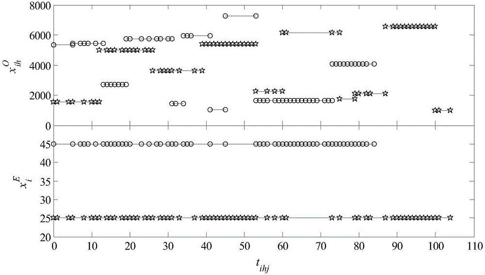 Performance degradation analysis based intelligent manufacturing device reliability assessment method