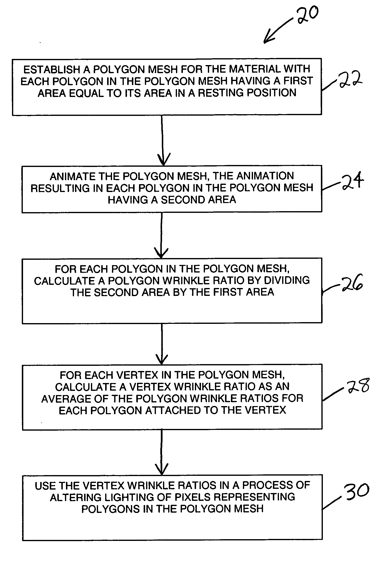 Scheme for providing wrinkled look in computer simulation of materials