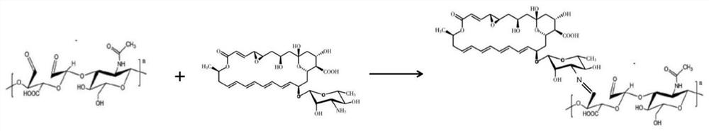 A kind of chondroitin sulfate modified natamycin eye drops and preparation method thereof