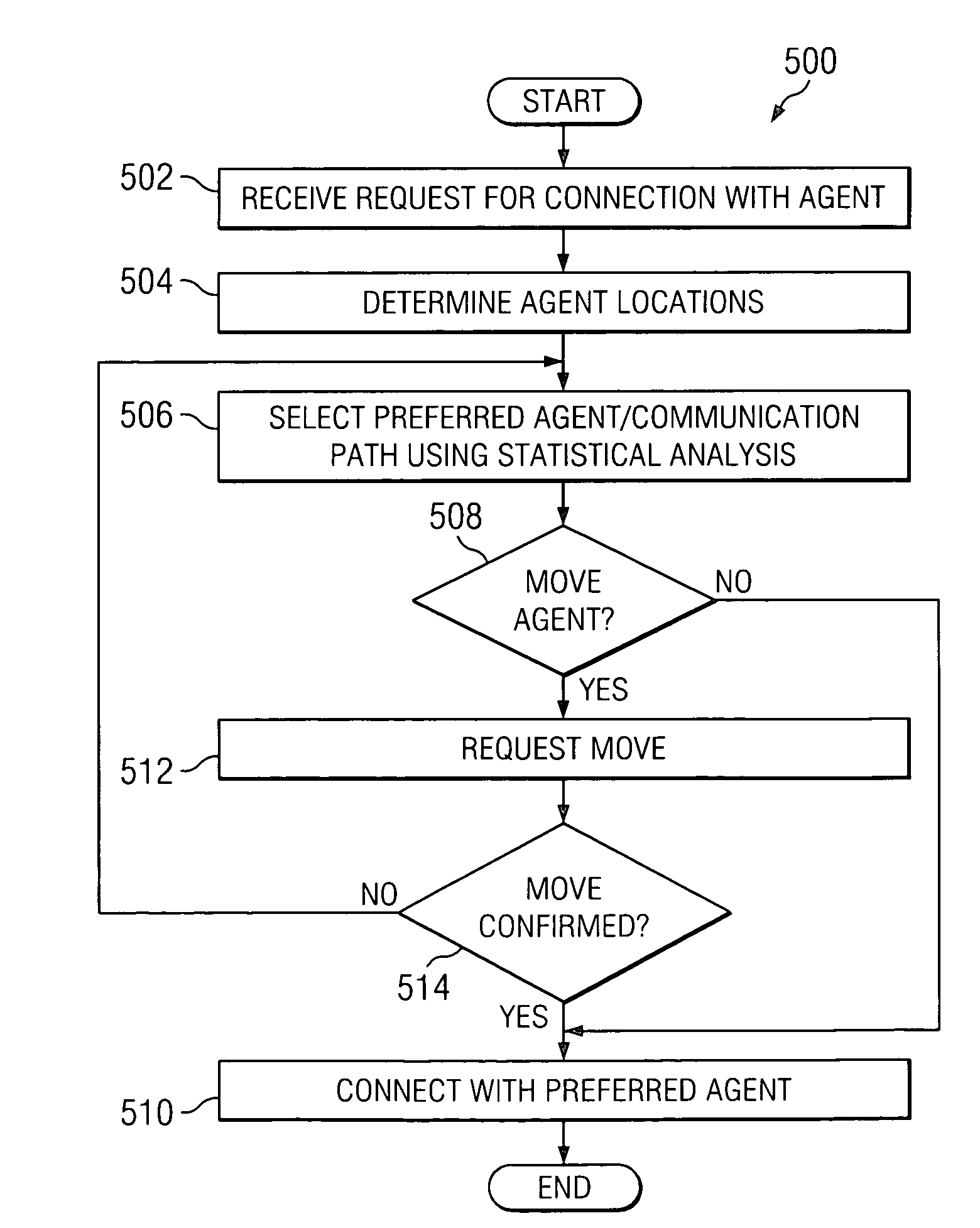 Method and system for automatic call distribution based on location information for call center agents