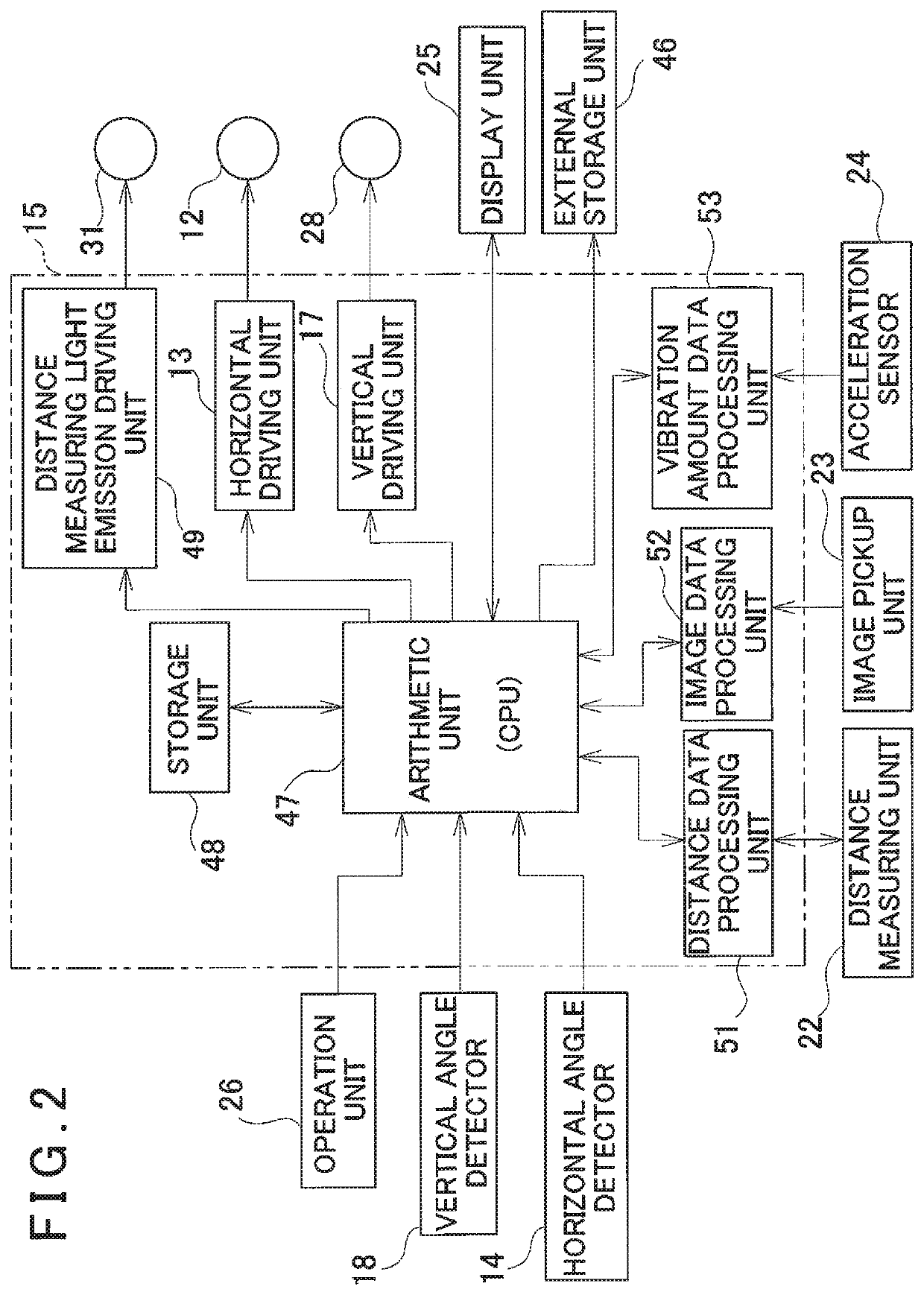 Three-dimensional surveying instrument and three-dimensional surveying method