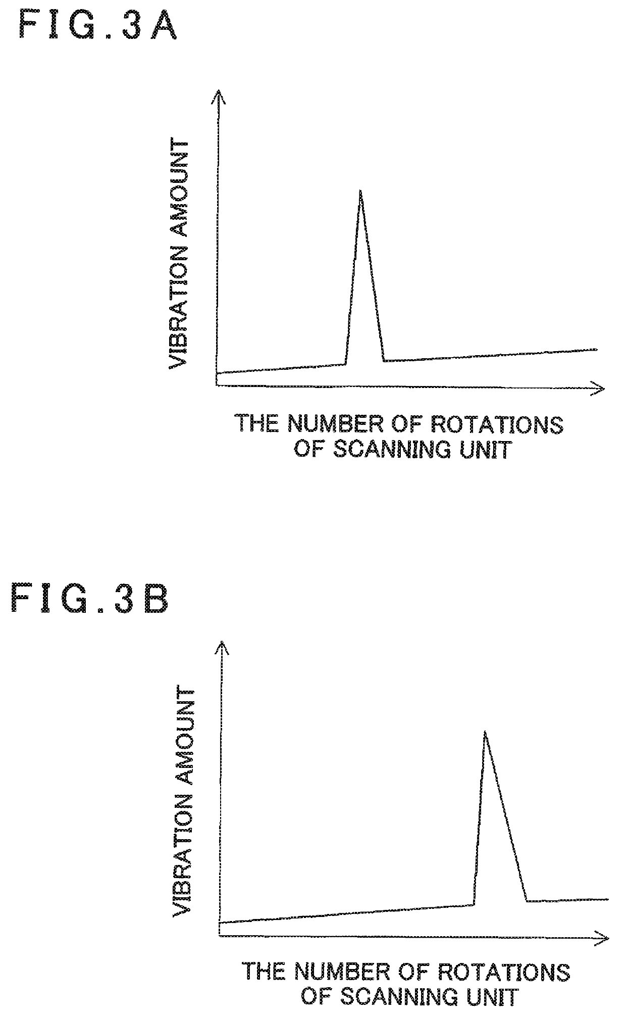 Three-dimensional surveying instrument and three-dimensional surveying method