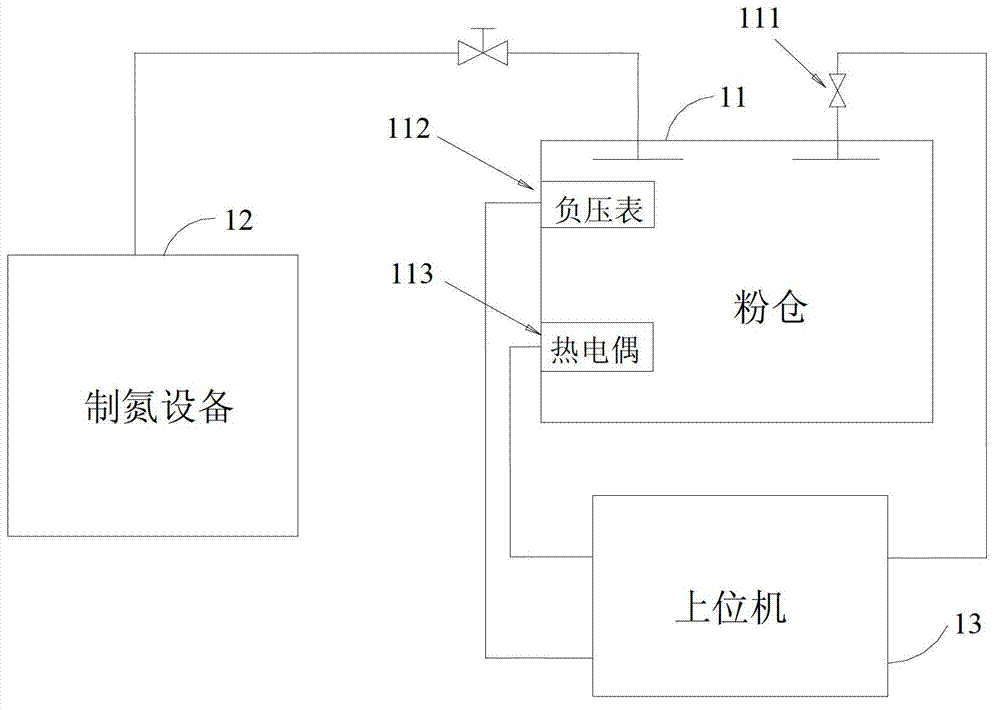 Coal pulverizing system