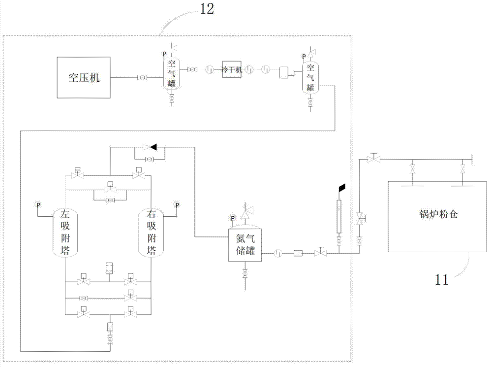 Coal pulverizing system