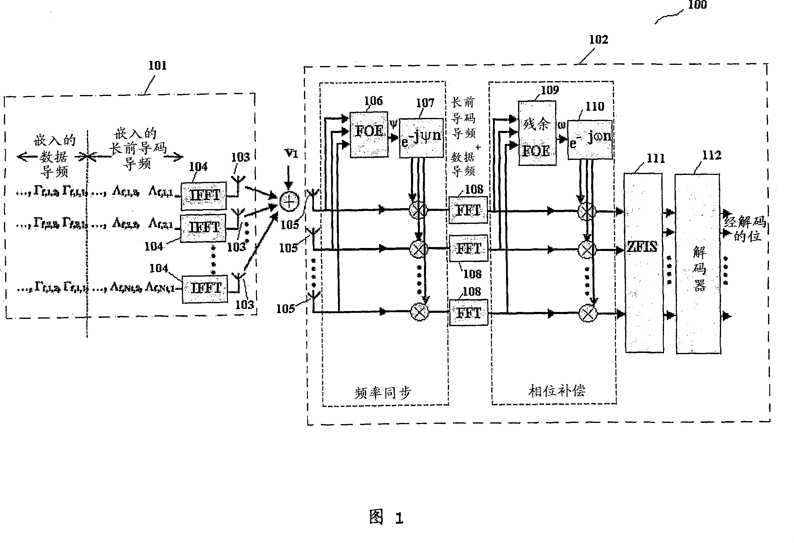 Method for determining a residual frequency offset, communication system, method for transmitting a message, transmitter, method for processing a message and receiver