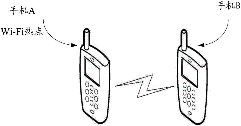 Connecting method and system for wireless fidelity network