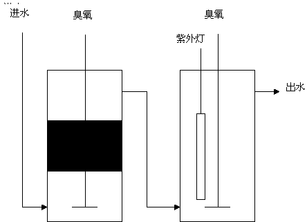 Method for removing effluent chromaticity of excrement waste water by biochemical treatment