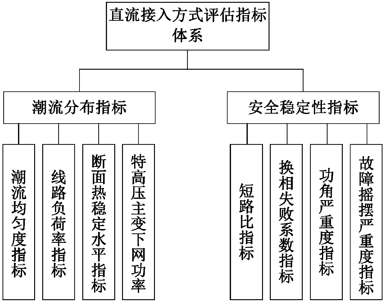 Quantitative evaluation index system of ultrahigh voltage connection mode and comprehensive evaluation method