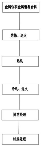 Preparation method of antibacterial plate for tableware