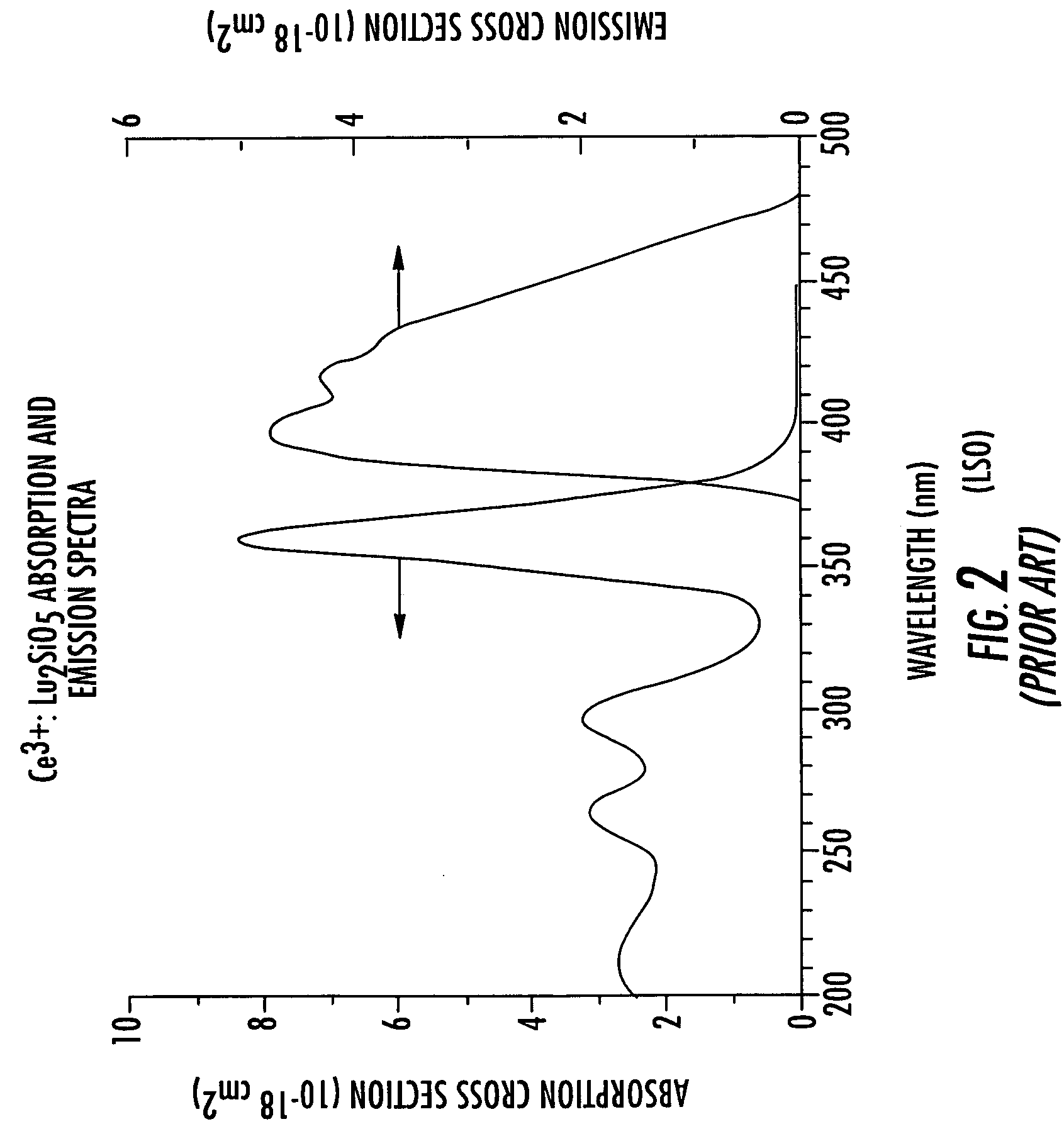 Method of enhancing performance of cerium doped lutetium yttrium orthosilicate crystals and crystals produced thereby