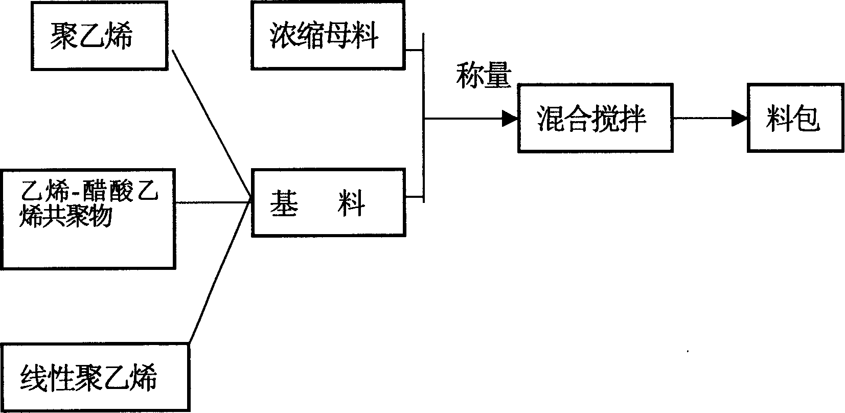 Sunlight film and its making process