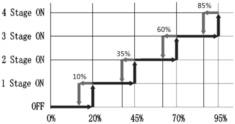 Air conditioner and AHU unit temperature control method