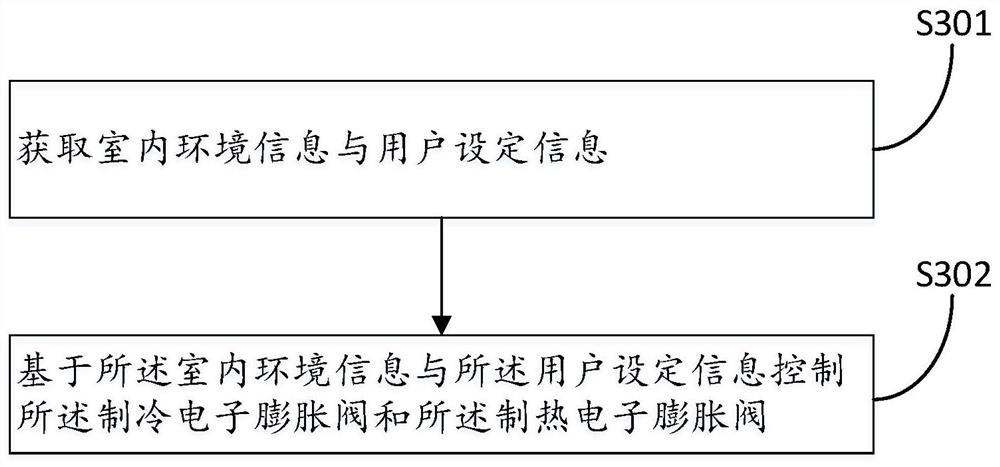 Air conditioner and AHU unit temperature control method