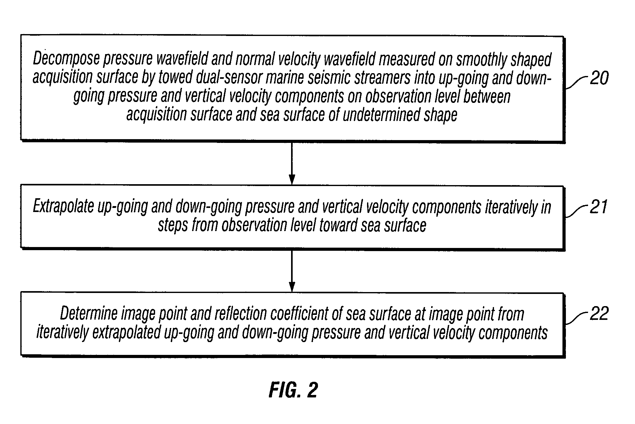 Method for imaging a sea-surface reflector from towed dual-sensor streamer data